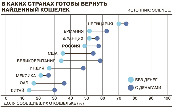 исследование 